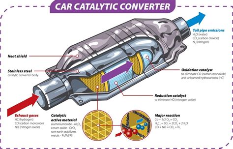 Catalytic converter