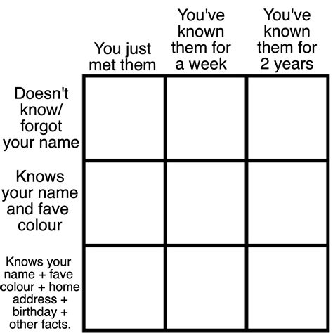 Character Chart Meme