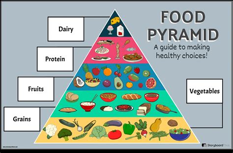 Chart Food Pyramid
