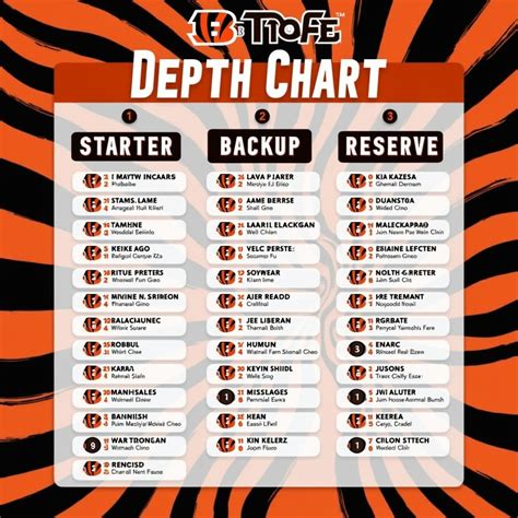 Cincinnati Depth Chart