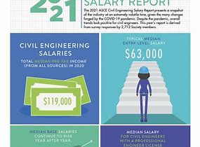 Civil Engineer Salary Illinois