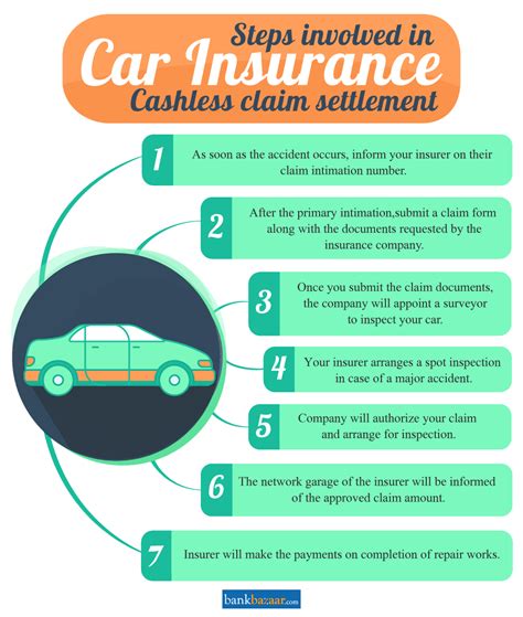 claims for car insurance