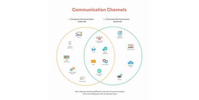 Clear Communication Channel