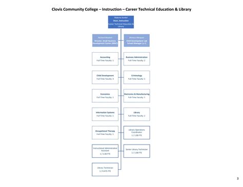 Clovis Community My Chart