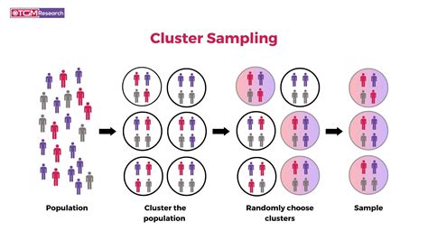 cluster sampling example