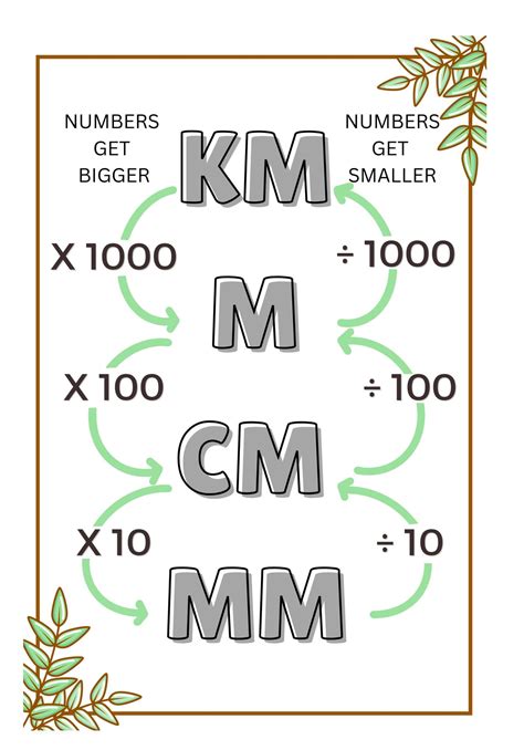 Cm To Mm Chart