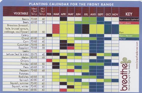 co planting chart