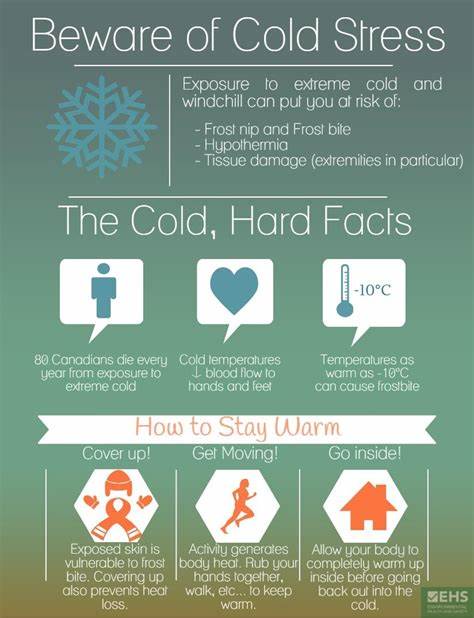 Treatment for Cold Stress