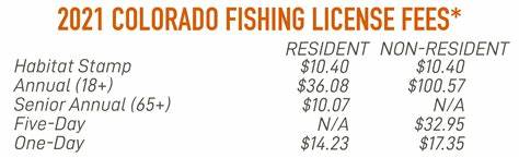 Colorado Fishing License Fees