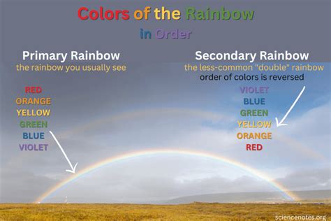 Colors Of The Rainbow In Order Coloring Wallpapers Download Free Images Wallpaper [coloring365.blogspot.com]