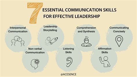 communication skills in management