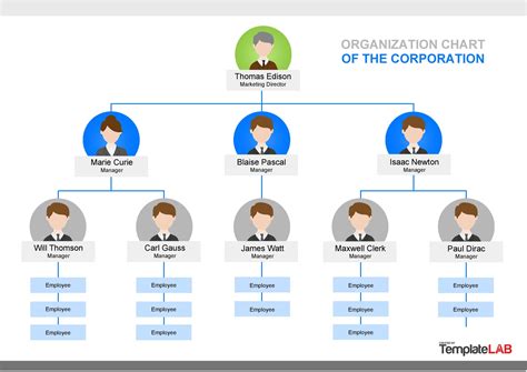Company Chart Example
