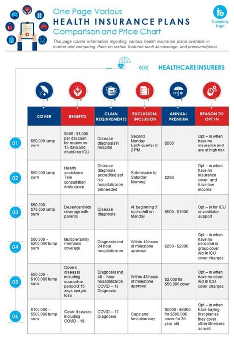 Compare different insurance providers and their costs