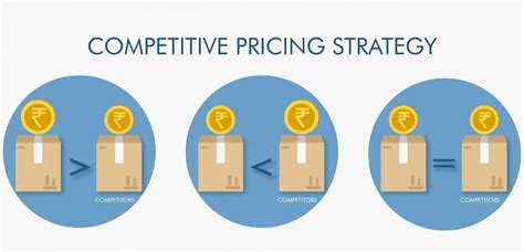 competitive-pricing