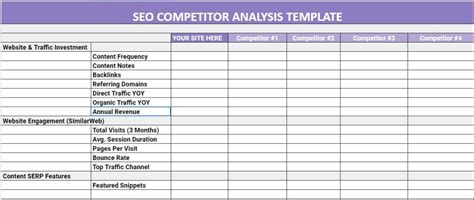 Competitor Analysis Template Seo