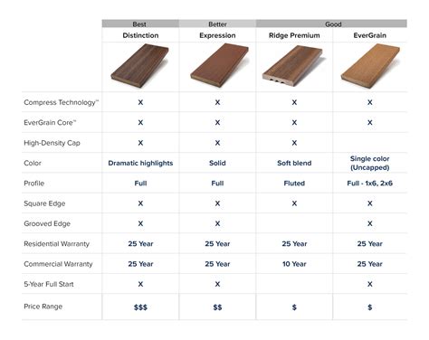 Composite Deck Materials Catalog