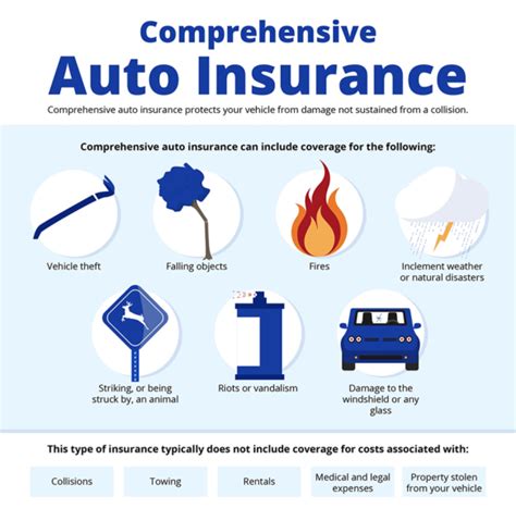 comprehensive auto insurance