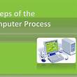 Computer Processes