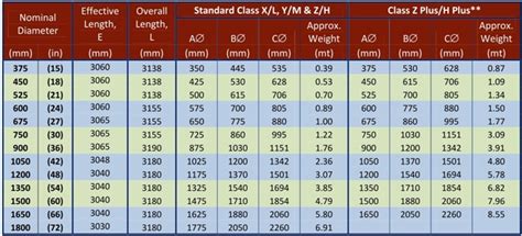 Concrete Pipe Weight Chart