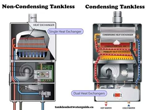 condensing vs non condensing water heater