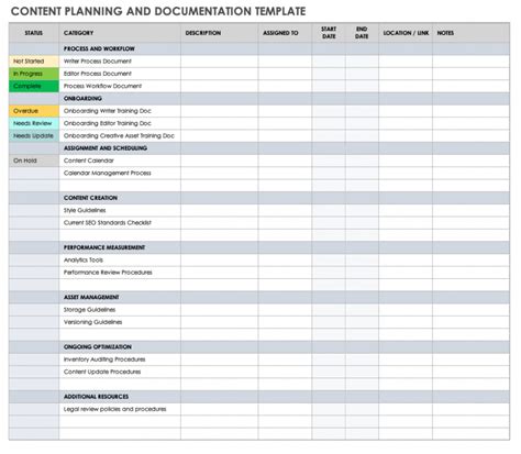 Content Plan Templates