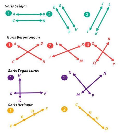 contoh garis berimpit