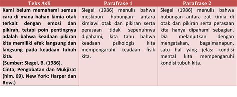 contoh parafrase