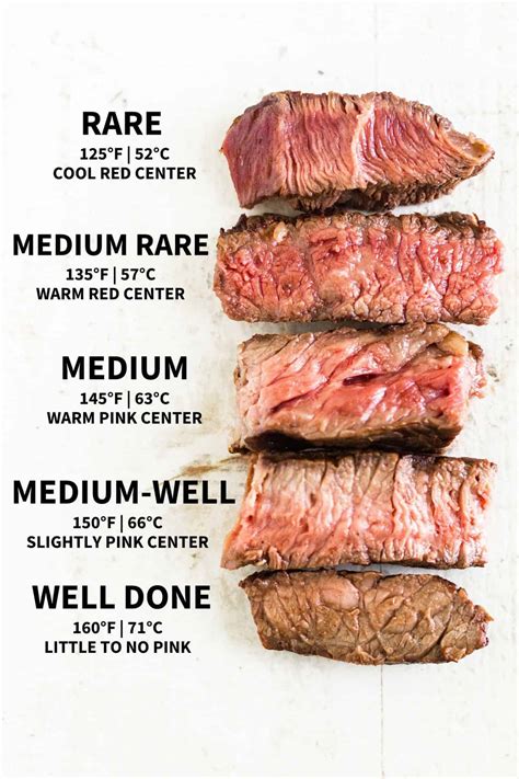 Cook Meat Chart