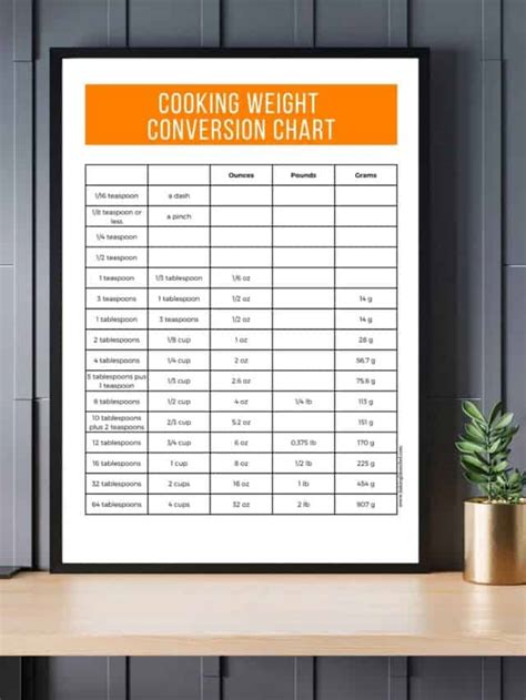 Cooking Weight Conversion Chart