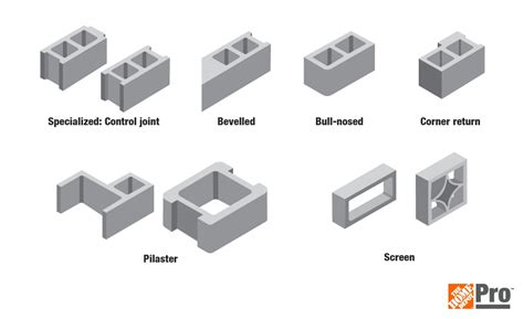 corner cinder block