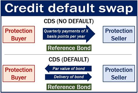 Credit Default Swap Chart