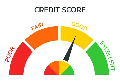 credit score meter