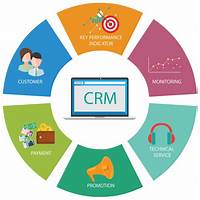 Trends in CRM Software for Sales