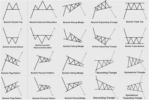Crypto Chart Pattern