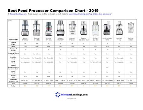 Cuisinart Food Processor Comparison Chart