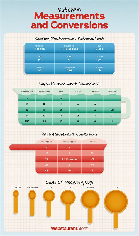 Culinary Measurement Chart