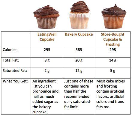 cupcake calories with frosting