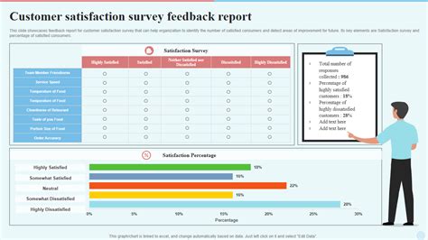 Feedback Pelanggan