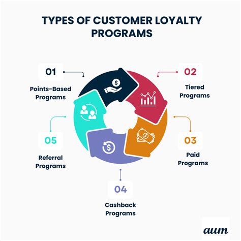 Loyalitas Pelanggan