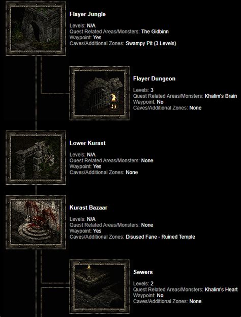 D2r Act 3 Walkthrough