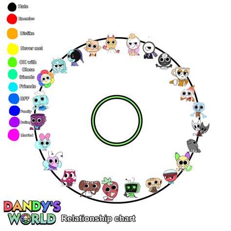 Dandy S World Relationship Chart