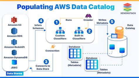 Data Catalog Documentation