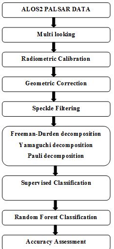 Data Catalog Of 2nd Processed Alos 2 Palsar