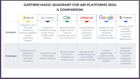 Data Catalog Platforms Comparison