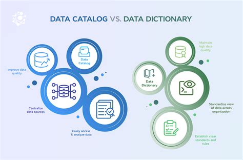 Data Catalog Technology