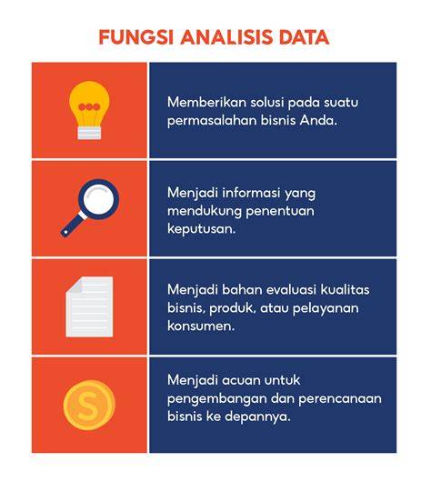 Analisis Data untuk Pengambilan Keputusan yang Terinformasi