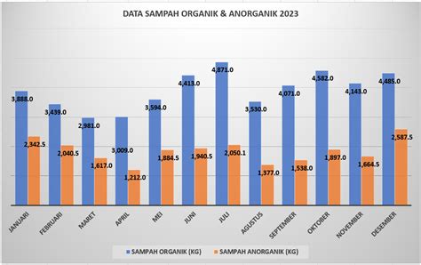 data sampah