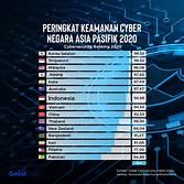 Data Security in Indonesia
