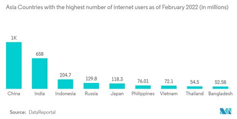 data usage indonesia