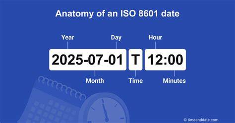 date command on OS X doesnt have ISO 8601 -I option